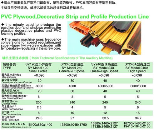 PVC木塑、裝飾線條、PVC扣板生產(chǎn)線